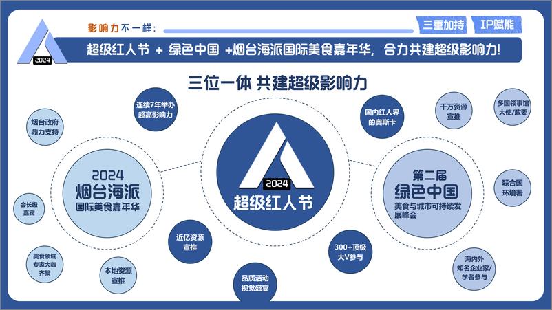 《2024微博超级红人节招商方案》 - 第5页预览图