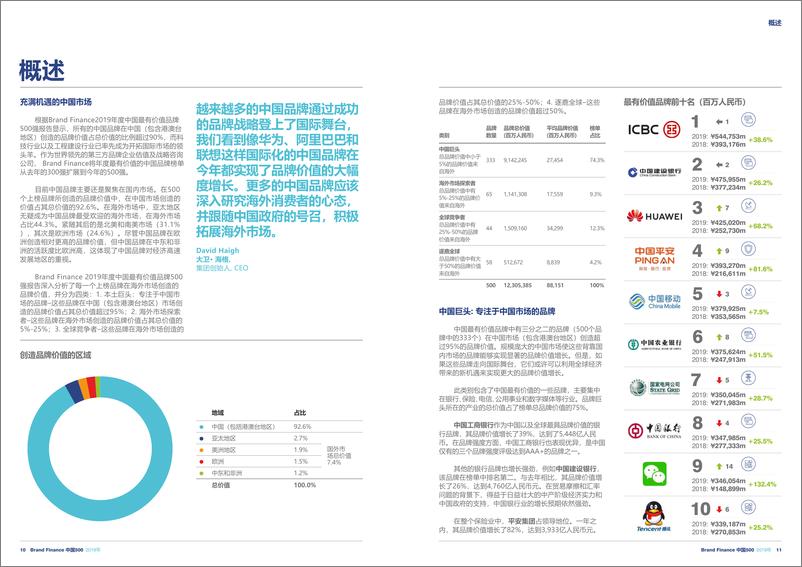 《2019年最有价值中国品牌500强-BrandFinance》 - 第6页预览图