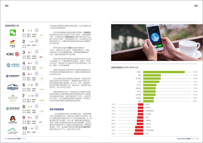 《2019年最有价值中国品牌500强-BrandFinance》 - 第7页预览图