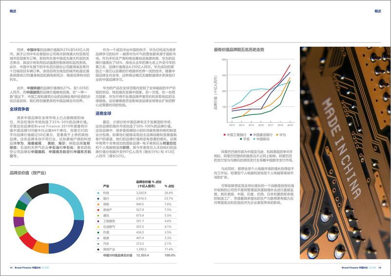 《2019年最有价值中国品牌500强-BrandFinance》 - 第8页预览图