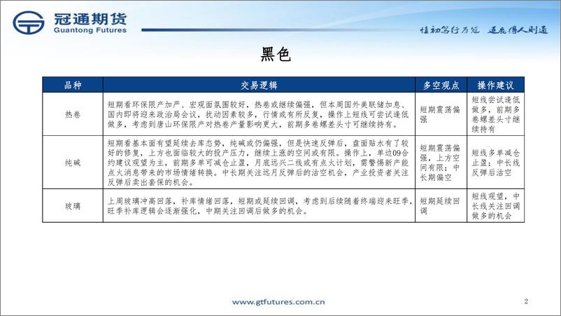 《把脉黑色投资策略-20230724-冠通期货-35页》 - 第3页预览图