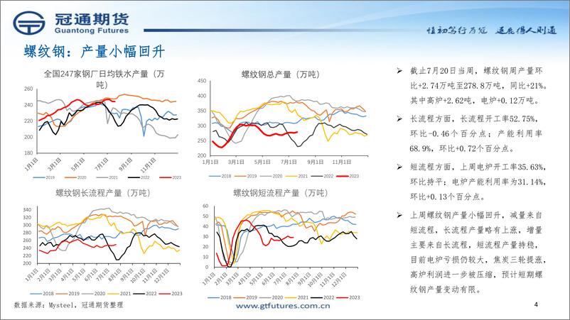 《把脉黑色投资策略-20230724-冠通期货-35页》 - 第8页预览图