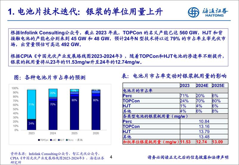 《电力设备与新能源行业：0BB即将规模化应用，助力电池片降本增效-240815-海通证券-20页》 - 第4页预览图