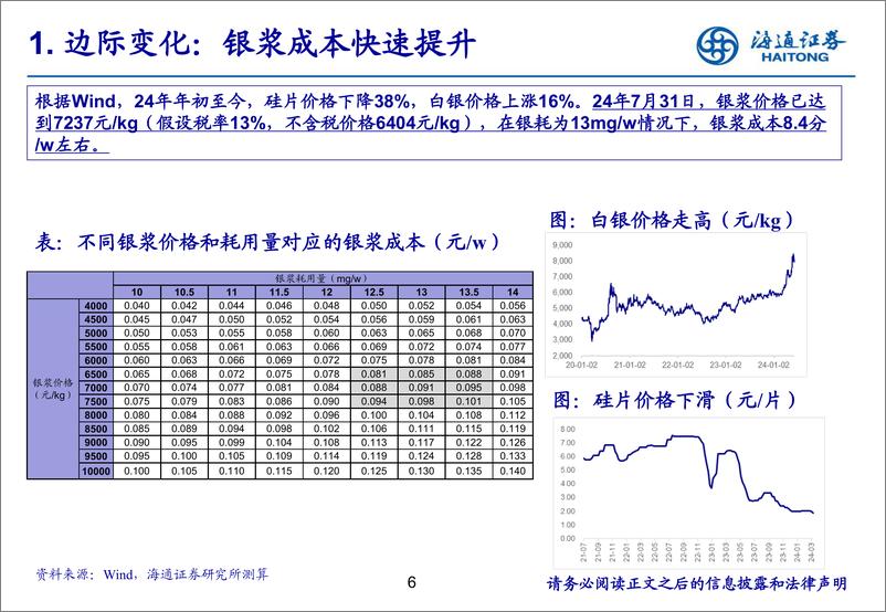 《电力设备与新能源行业：0BB即将规模化应用，助力电池片降本增效-240815-海通证券-20页》 - 第6页预览图