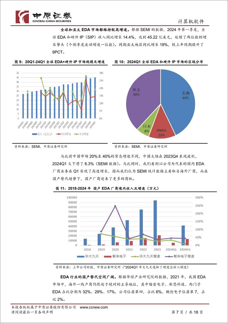 《华大九天(301269)公司半年报分析：业绩短期承压，全年受益行业高景气和国产化两大趋势-240909-中原证券-18页》 - 第7页预览图