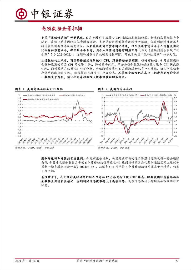 《高频数据扫描：美国“流动性退潮”开始兑现-240714-中银证券-23页》 - 第5页预览图