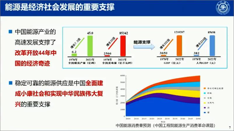 《中国工程院院士凌文+能源与算力的低碳耦合（演讲PPT）-56页》 - 第8页预览图