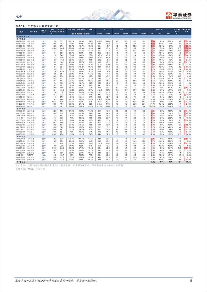 《电子行业专题研究：关注台积电业绩会和萝卜快跑进展-240714-华泰证券-46页》 - 第8页预览图