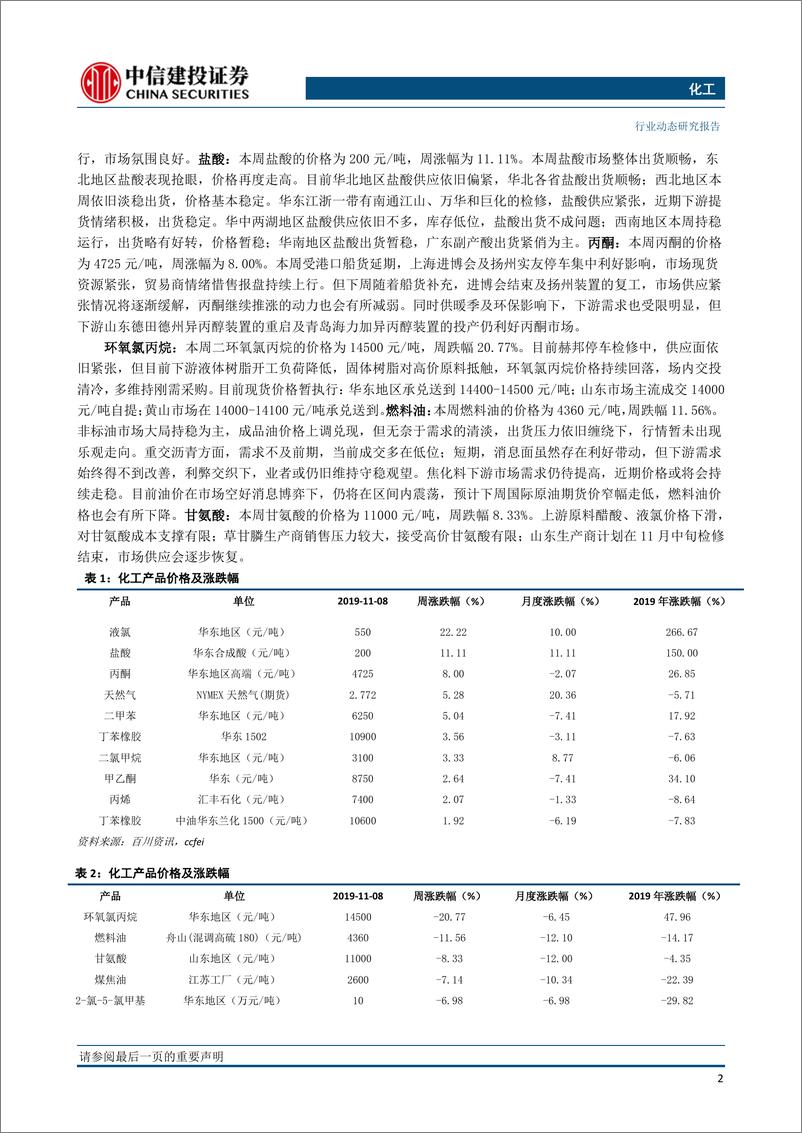 《化工行业动态：意外事故多发，蛋氨酸、VE价格上-20191118-中信建投-24页》 - 第4页预览图