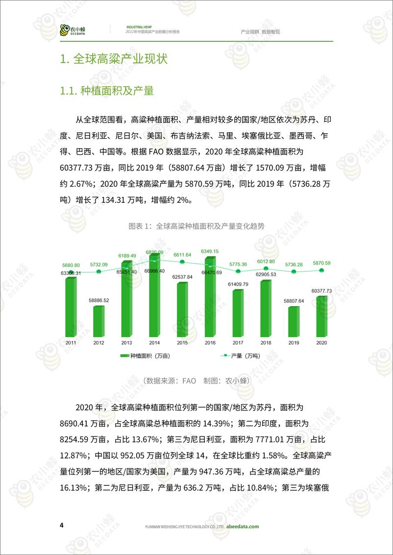 《2022年中国高粱产业数据分析报告-农小蜂》 - 第6页预览图