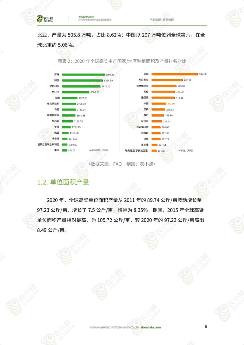 《2022年中国高粱产业数据分析报告-农小蜂》 - 第7页预览图