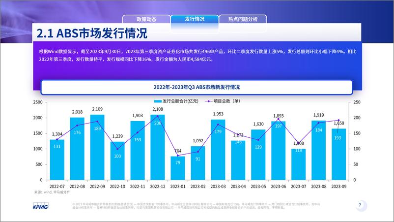 《毕马威-2023年三季度中国资产证券化季刊-2023-32页》 - 第8页预览图