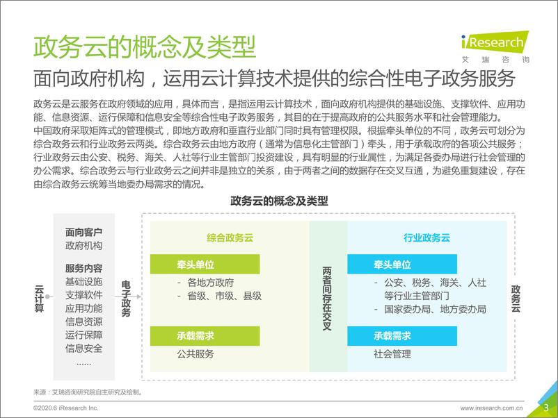 《2020年中国政务云行业研究报告》 - 第3页预览图