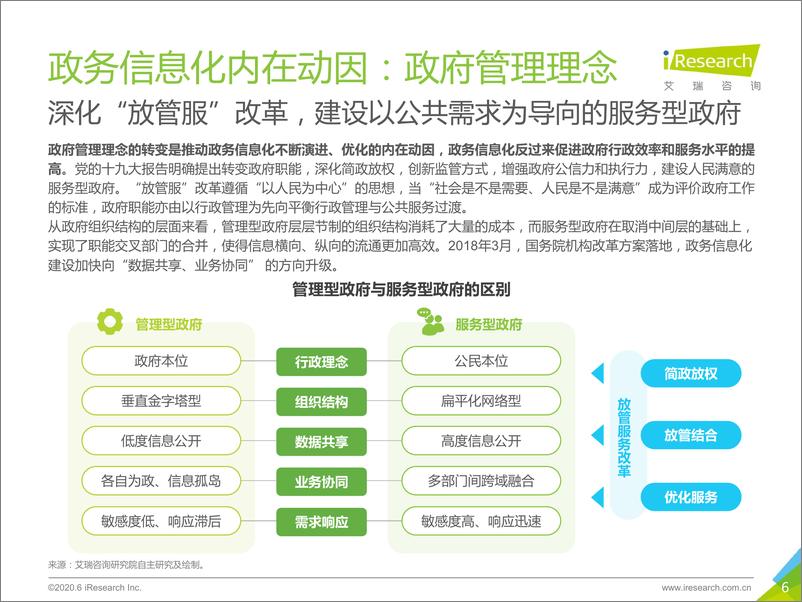 《2020年中国政务云行业研究报告》 - 第6页预览图