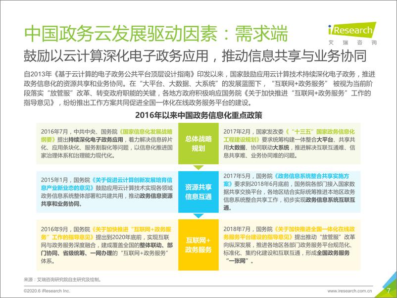 《2020年中国政务云行业研究报告》 - 第7页预览图