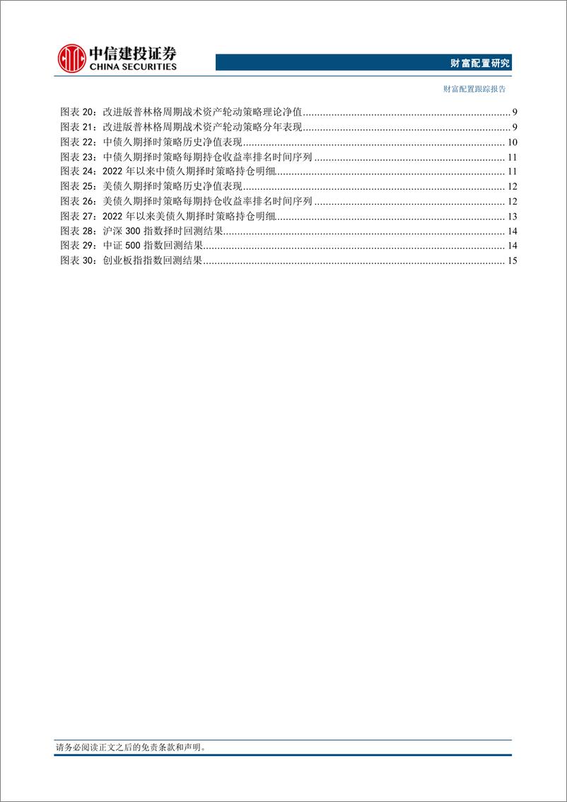 《资产因子与股债配置策略10月：全球增长上行，普林格周期维持阶段六不变-241010-中信建投-21页》 - 第3页预览图