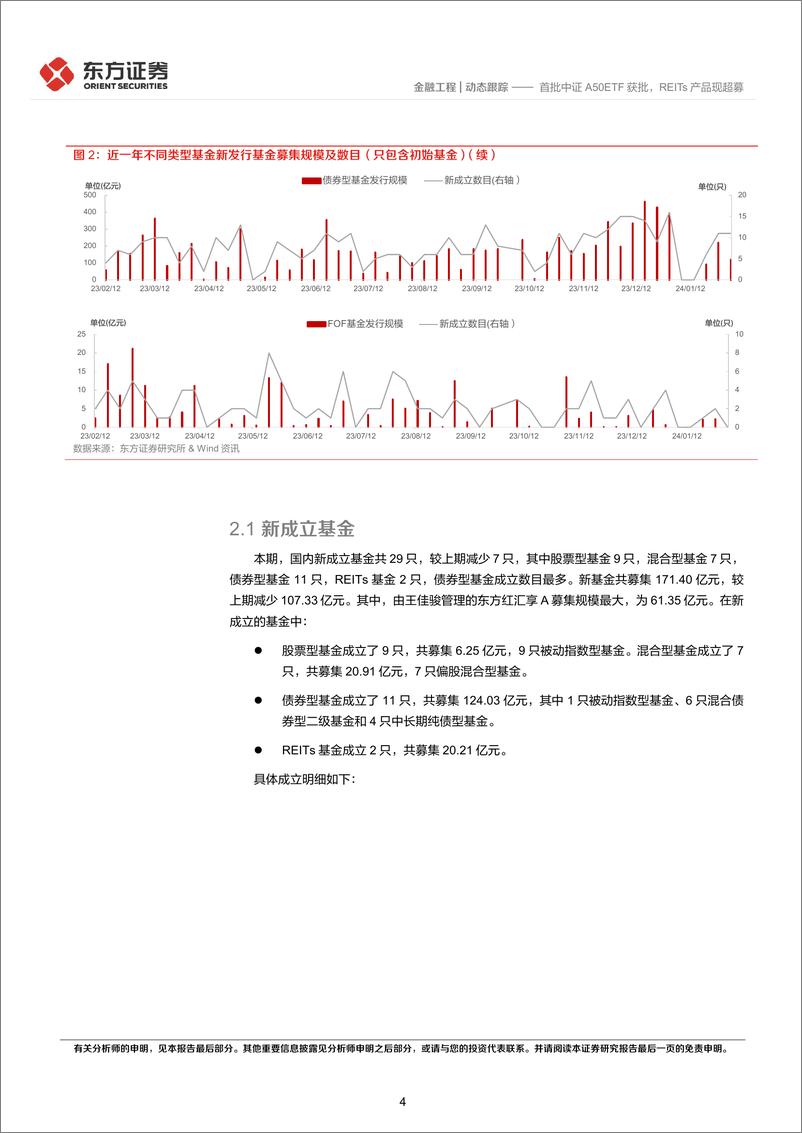 《金融工程动态跟踪：首批中证A50ETF获批，REITs产品现超募-20240205-东方证券-15页》 - 第4页预览图