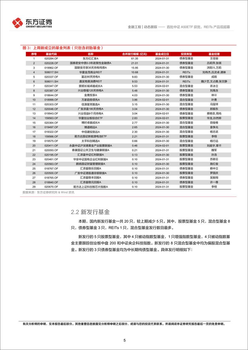 《金融工程动态跟踪：首批中证A50ETF获批，REITs产品现超募-20240205-东方证券-15页》 - 第5页预览图