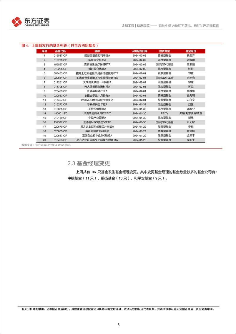 《金融工程动态跟踪：首批中证A50ETF获批，REITs产品现超募-20240205-东方证券-15页》 - 第6页预览图