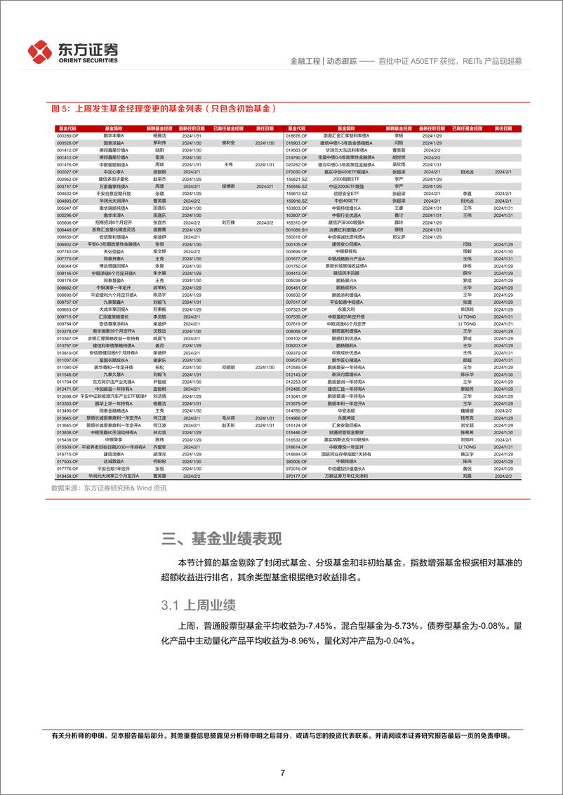 《金融工程动态跟踪：首批中证A50ETF获批，REITs产品现超募-20240205-东方证券-15页》 - 第7页预览图