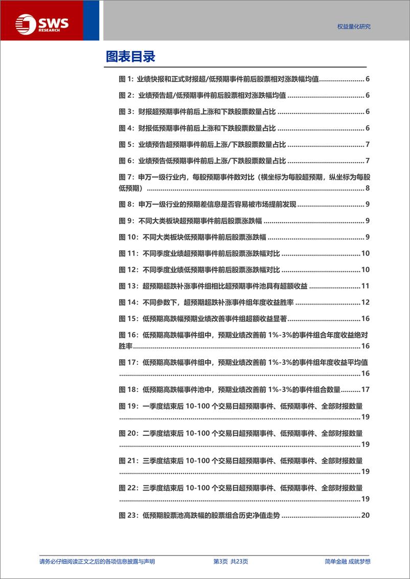 《真实超预期系列之三-预期差策略：超预期和低预期的事件投资机会-240704-申万宏源-23页》 - 第3页预览图