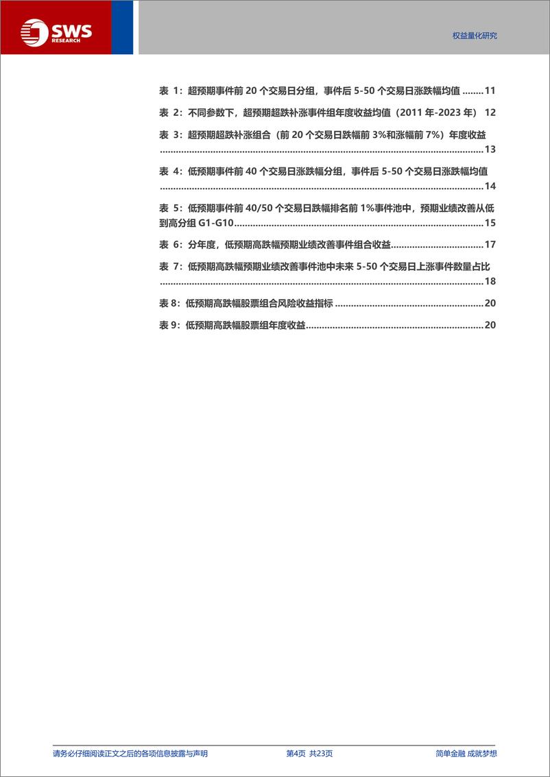 《真实超预期系列之三-预期差策略：超预期和低预期的事件投资机会-240704-申万宏源-23页》 - 第4页预览图