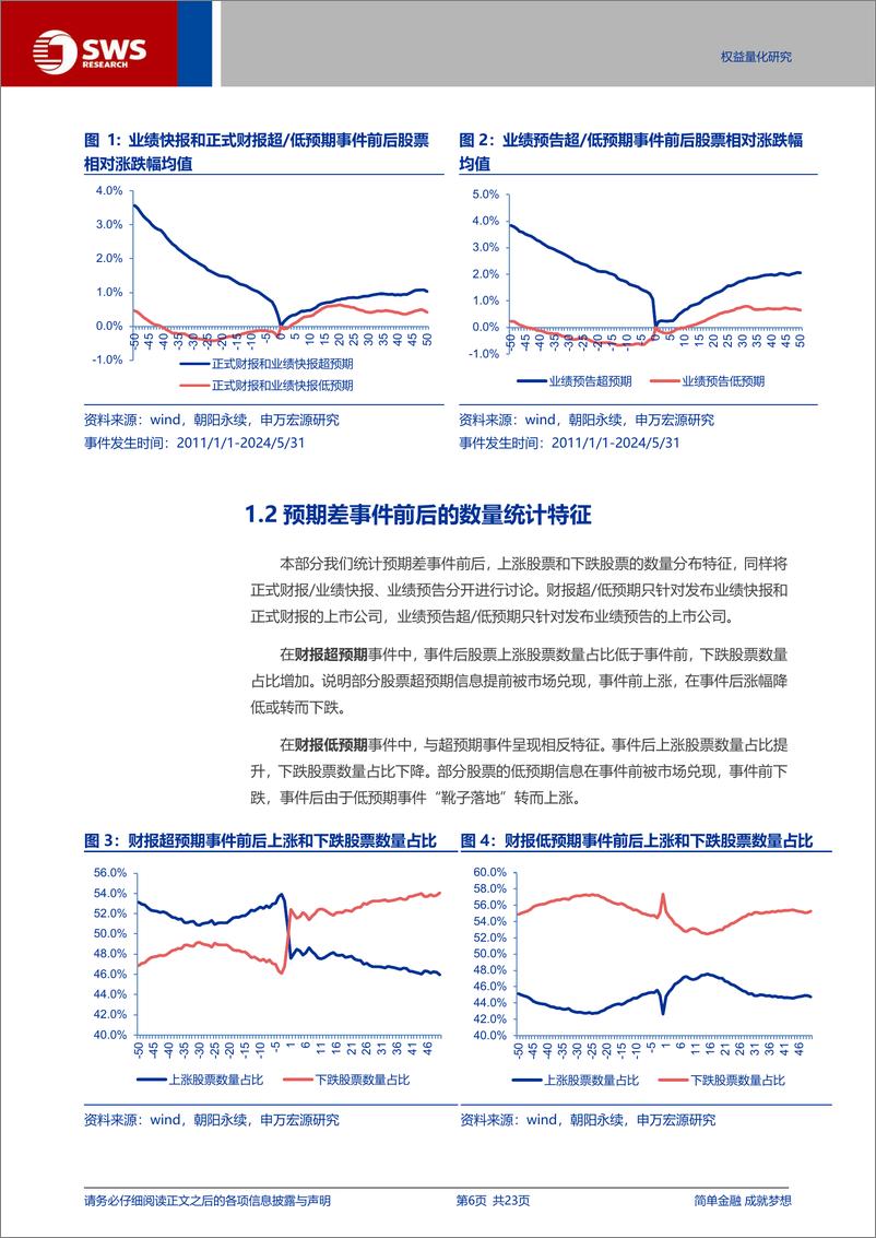 《真实超预期系列之三-预期差策略：超预期和低预期的事件投资机会-240704-申万宏源-23页》 - 第6页预览图