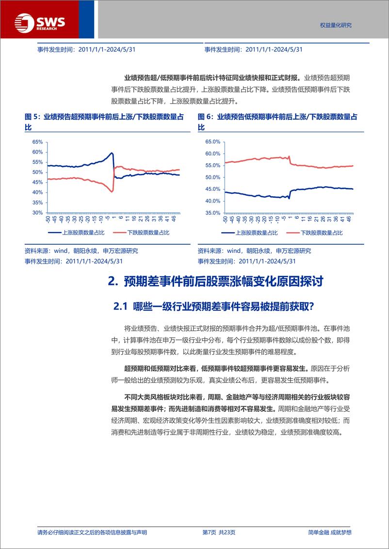 《真实超预期系列之三-预期差策略：超预期和低预期的事件投资机会-240704-申万宏源-23页》 - 第7页预览图