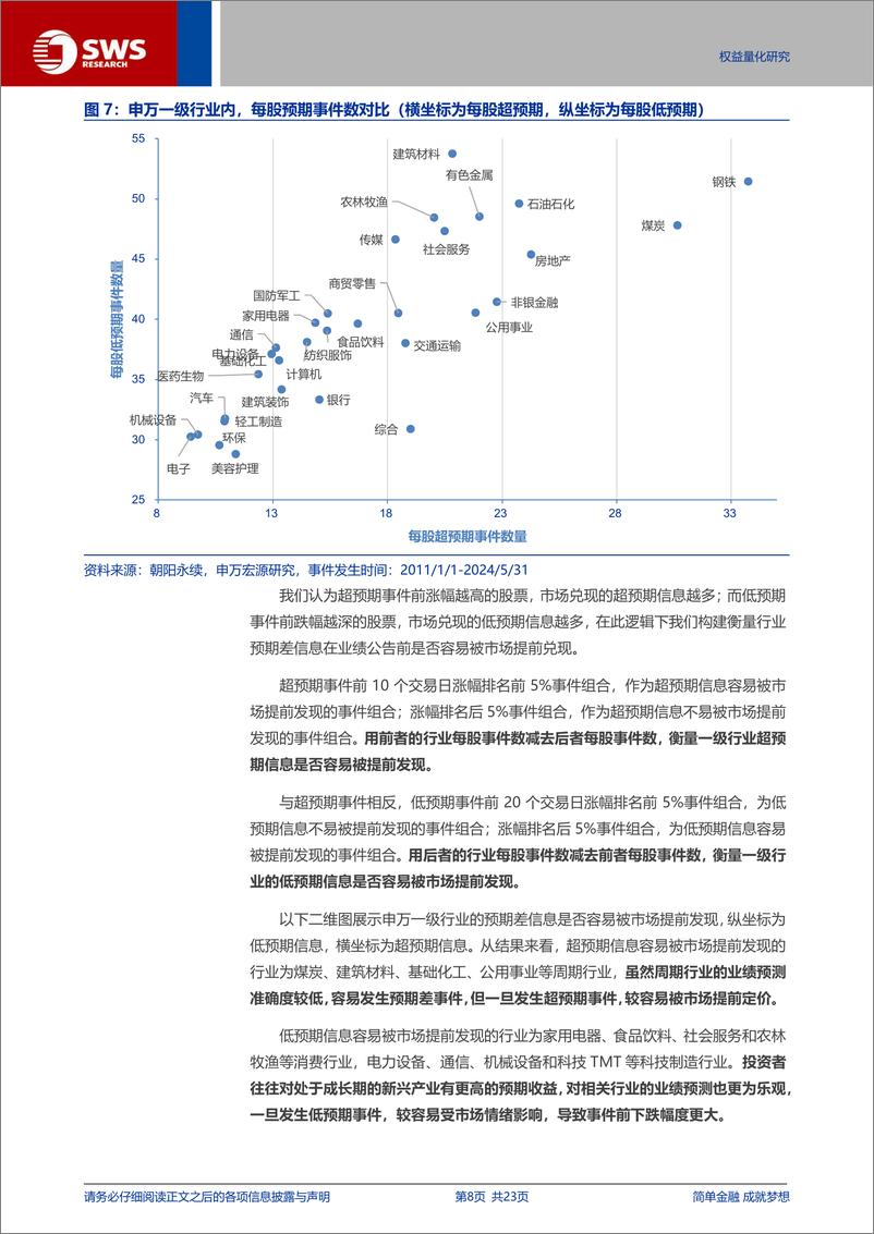 《真实超预期系列之三-预期差策略：超预期和低预期的事件投资机会-240704-申万宏源-23页》 - 第8页预览图