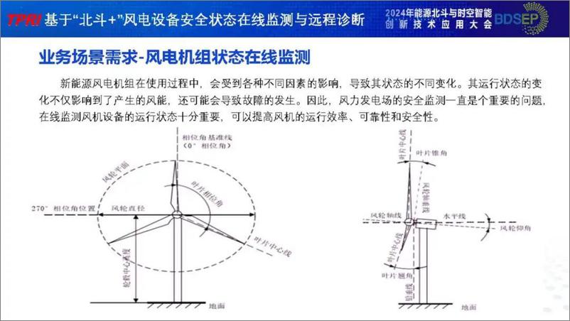 《2024年基于北斗 视觉融合的风电设备安全状态在线监测与远程诊断报告-1733231303010》 - 第6页预览图