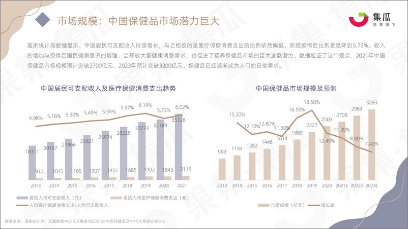 《传统滋补营养品2022Q1社媒电商营销分析报告-26页》 - 第5页预览图