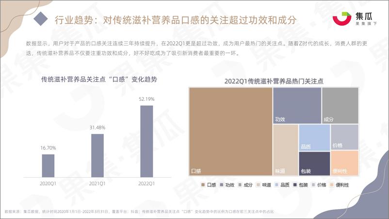 《传统滋补营养品2022Q1社媒电商营销分析报告-26页》 - 第6页预览图