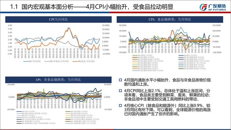 《宏观6月月报：经济短期承压，利好政策将助力市场信心的恢复-20220529-广发期货-22页》 - 第6页预览图