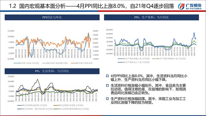 《宏观6月月报：经济短期承压，利好政策将助力市场信心的恢复-20220529-广发期货-22页》 - 第7页预览图