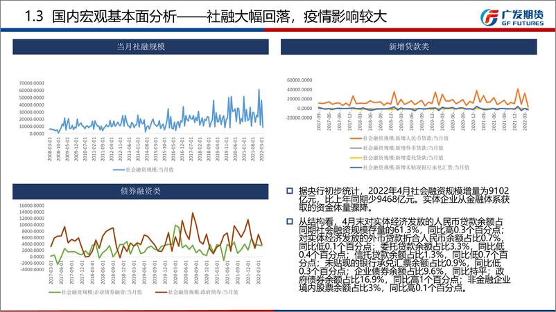 《宏观6月月报：经济短期承压，利好政策将助力市场信心的恢复-20220529-广发期货-22页》 - 第8页预览图