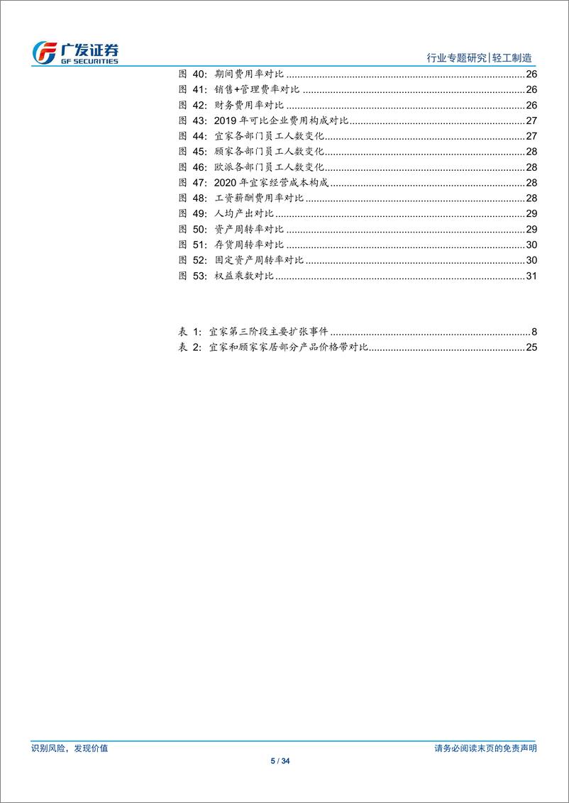 《轻工制造行业海外消费龙头巡礼系列（十）：宜家家居，从历史沉淀、商业架构与财务分析再现核心竞争力-20210209-广发证券-34页》 - 第5页预览图