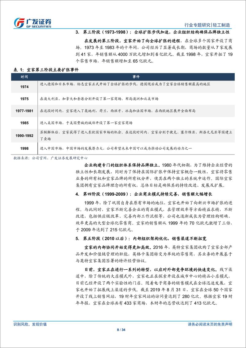 《轻工制造行业海外消费龙头巡礼系列（十）：宜家家居，从历史沉淀、商业架构与财务分析再现核心竞争力-20210209-广发证券-34页》 - 第8页预览图