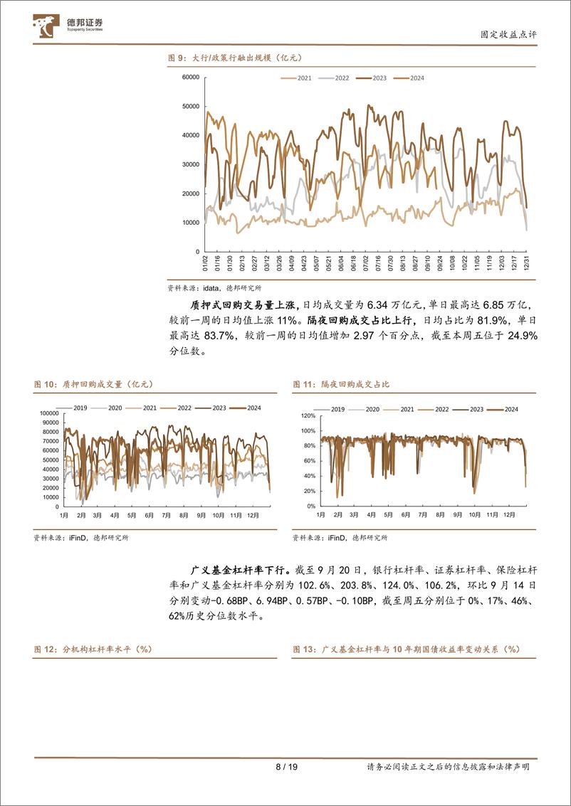 《流动性与机构行为跟踪14：大行买债减少，保险增配超长助推30年下至新低-240923-德邦证券-19页》 - 第8页预览图