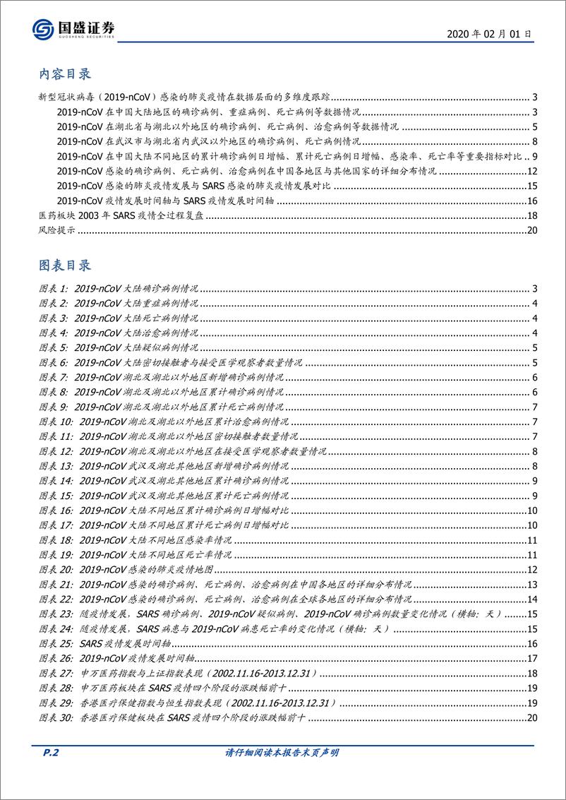 《医药生物行业：新型冠状病毒疫情跟踪与SARS时期医药复盘-20200201-国盛证券-21页》 - 第3页预览图