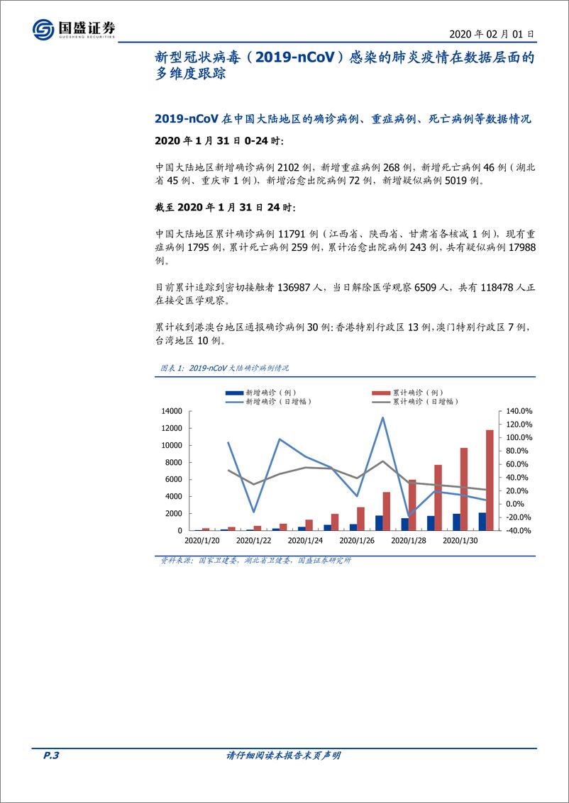 《医药生物行业：新型冠状病毒疫情跟踪与SARS时期医药复盘-20200201-国盛证券-21页》 - 第4页预览图