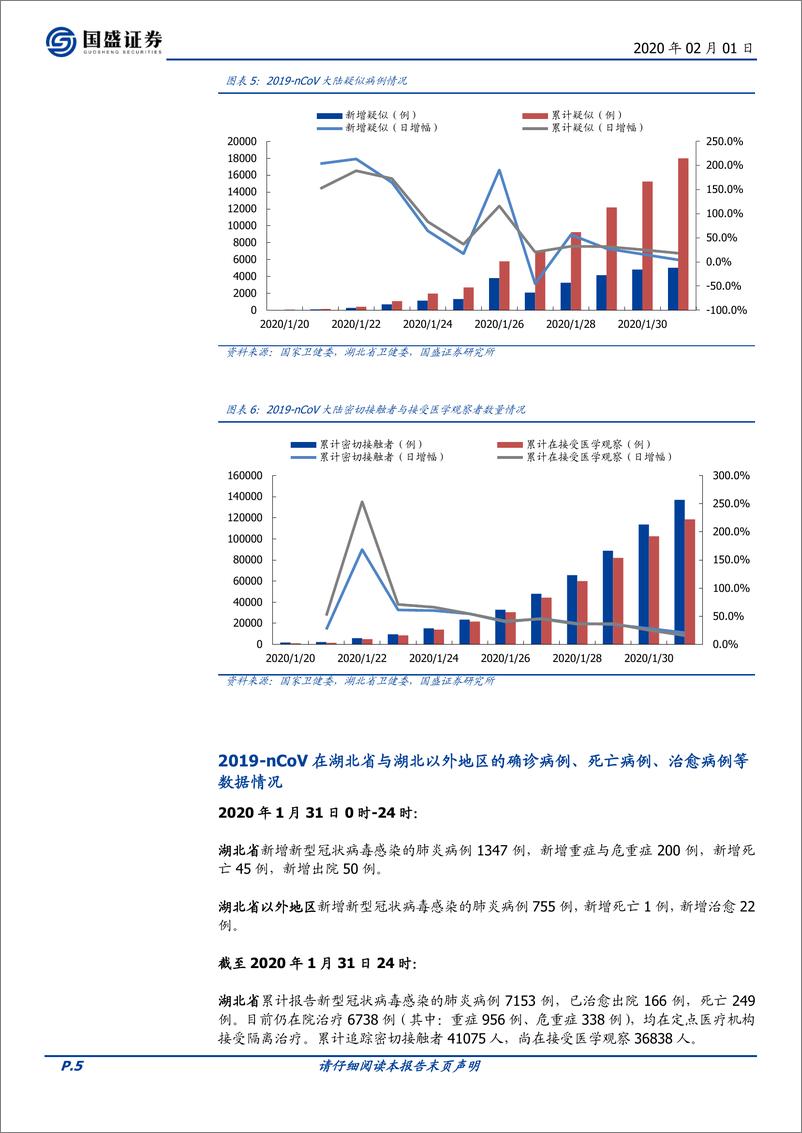 《医药生物行业：新型冠状病毒疫情跟踪与SARS时期医药复盘-20200201-国盛证券-21页》 - 第6页预览图