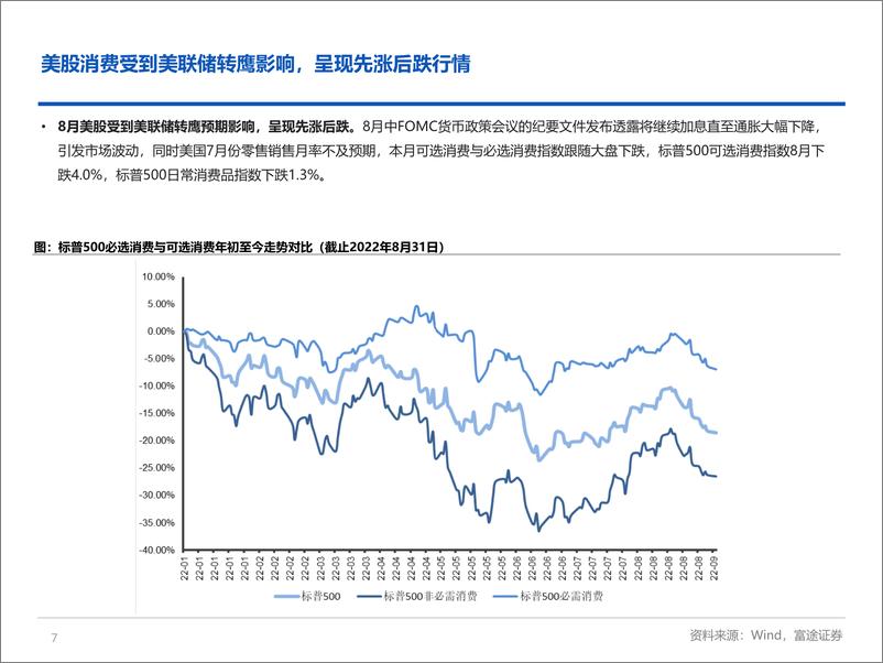 《海外大消费行业板块月度策略：内需不足消费疲软，后续关注消费复苏下盈利空间与情绪的修复-20220920-富途证券-33页》 - 第8页预览图