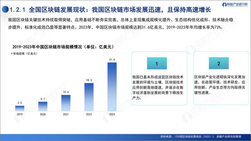 《2024深圳20 8之区块链产业-前景机遇与技术趋势探析报告-前瞻研究院》 - 第7页预览图