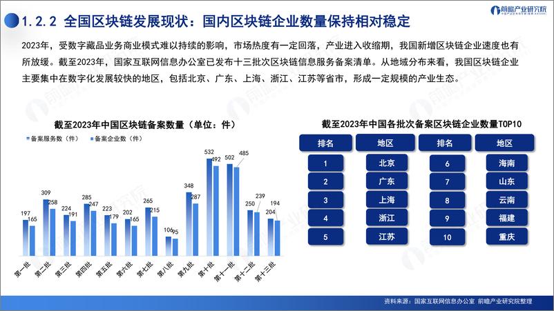 《2024深圳20 8之区块链产业-前景机遇与技术趋势探析报告-前瞻研究院》 - 第8页预览图