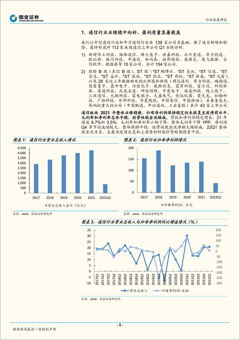 《通信行业21年年报22年一季报总结与展望：通信产业价值分布向新一代ICT产业链转移-20220502-国金证券-28页》 - 第6页预览图