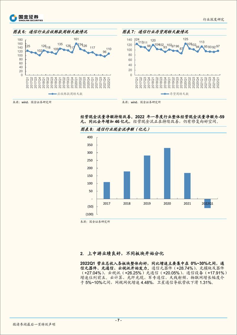 《通信行业21年年报22年一季报总结与展望：通信产业价值分布向新一代ICT产业链转移-20220502-国金证券-28页》 - 第8页预览图