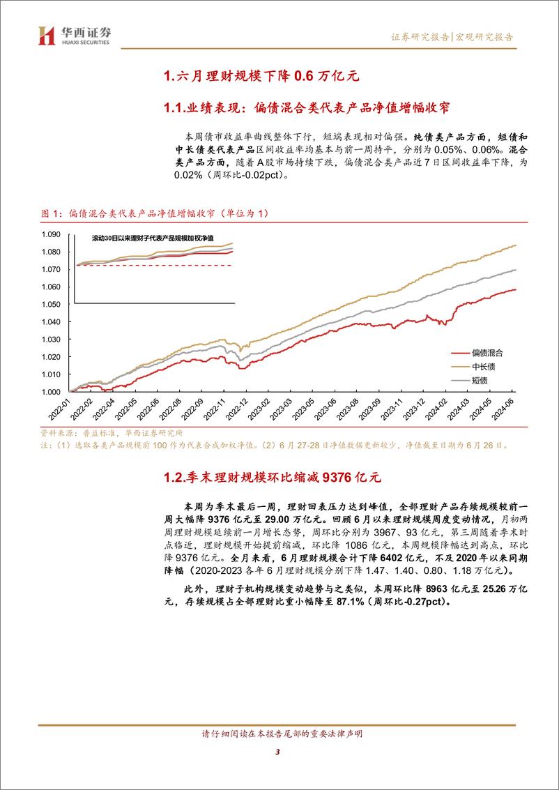 《6月理财规模仅降0.6万亿元-240630-华西证券-15页》 - 第3页预览图