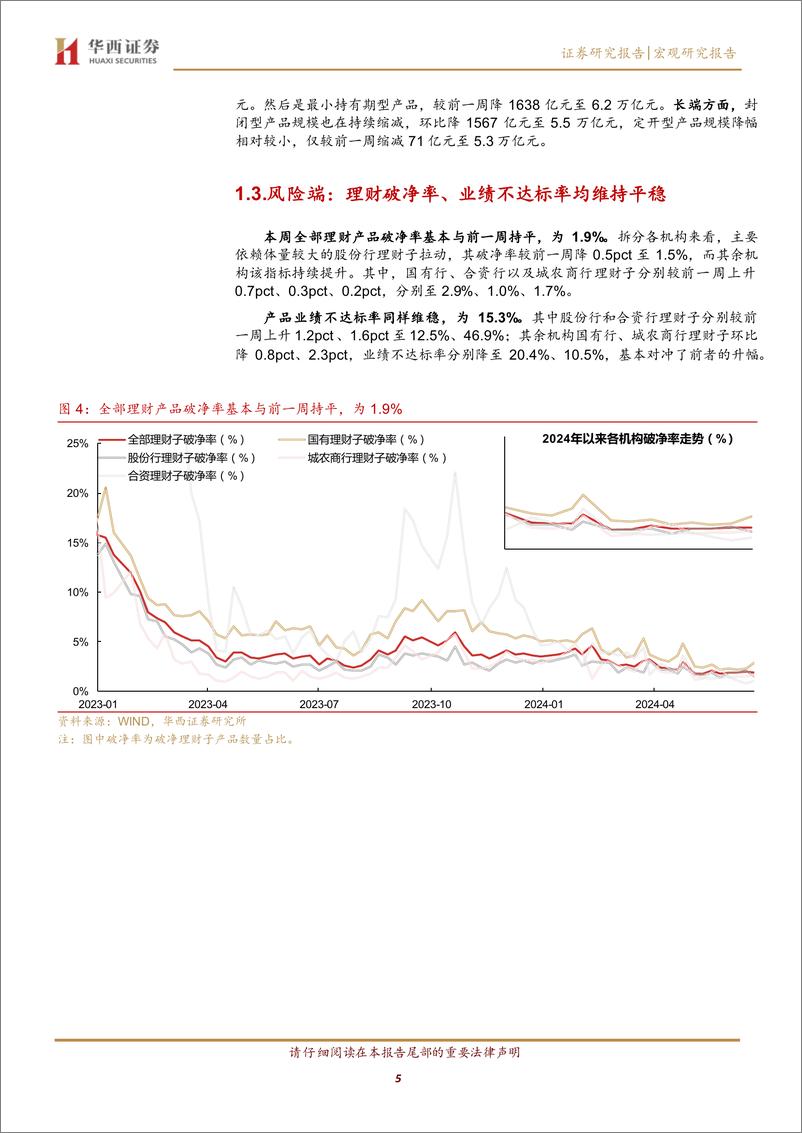 《6月理财规模仅降0.6万亿元-240630-华西证券-15页》 - 第5页预览图