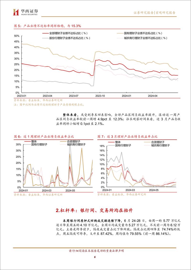 《6月理财规模仅降0.6万亿元-240630-华西证券-15页》 - 第6页预览图