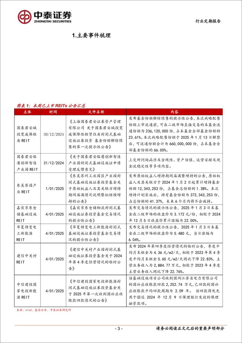 《房地产行业：国君济南供热REIT网下获配超140倍-250105-中泰证券-14页》 - 第3页预览图